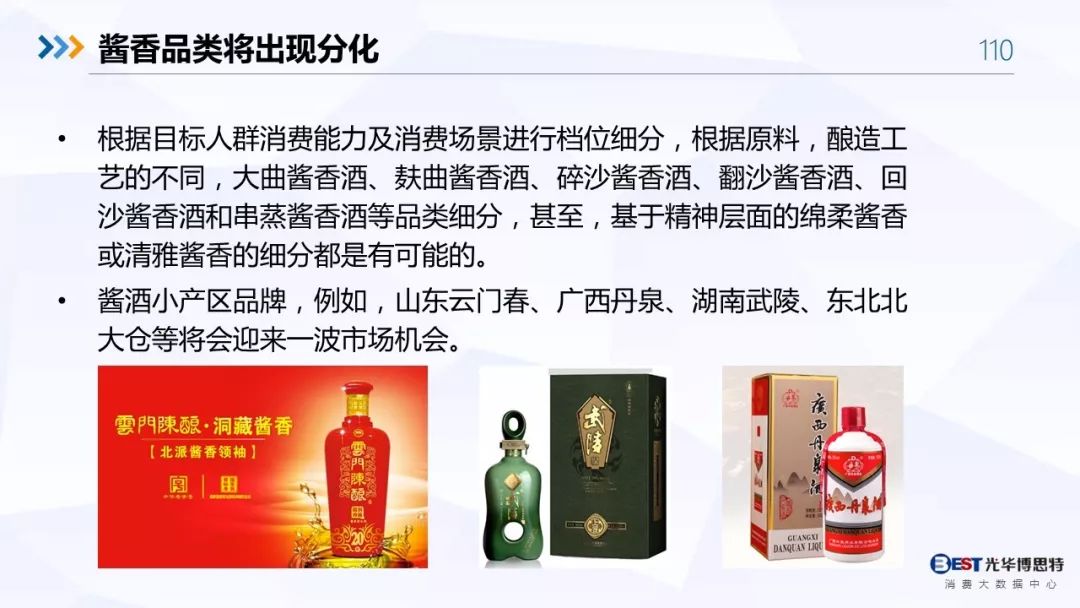 【重磅！】中国白酒行业大数据分析与品牌竞争策略报告