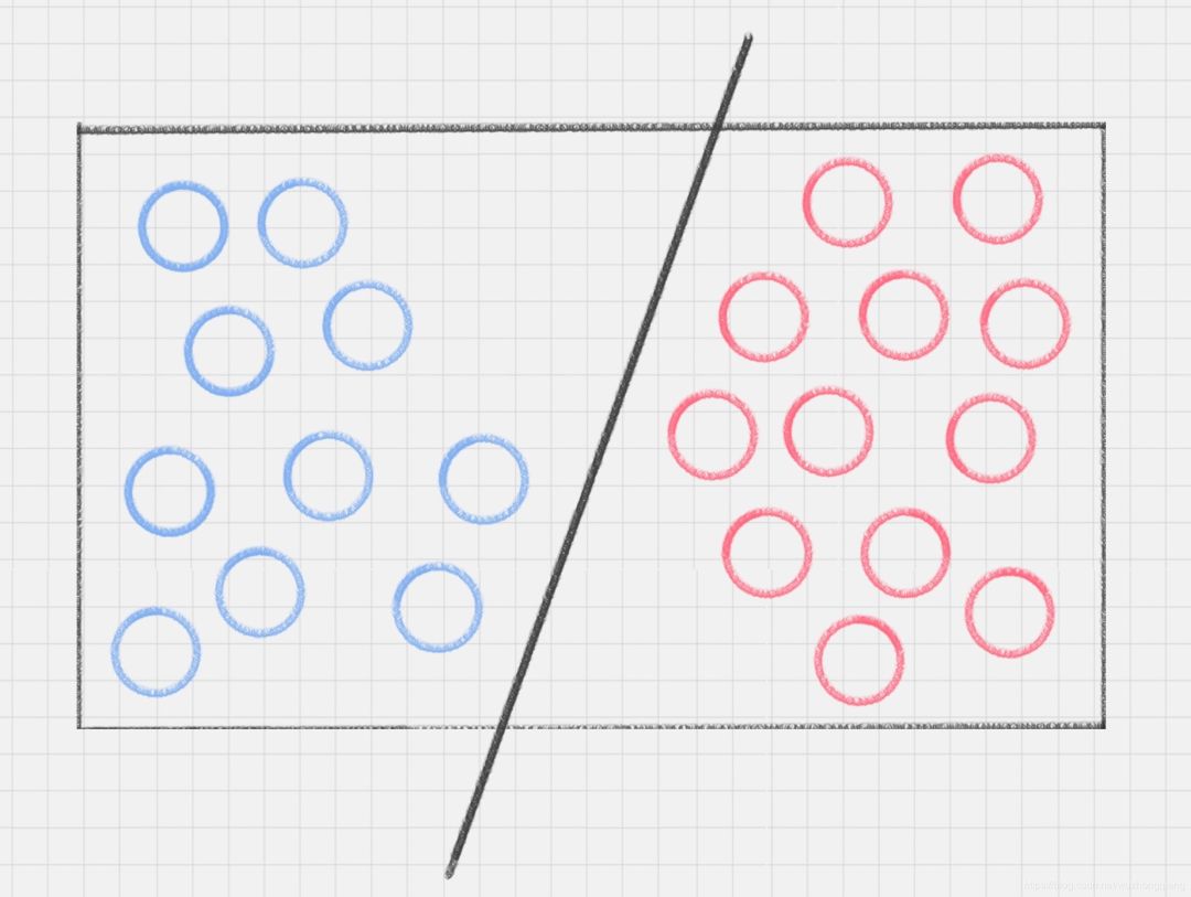 深入理解支持向量机（SVM）