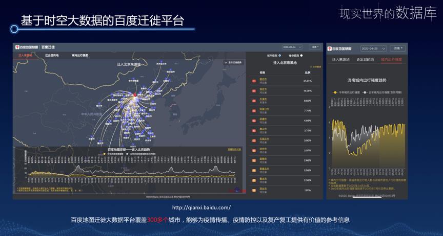 时空大数据助力国土空间规划