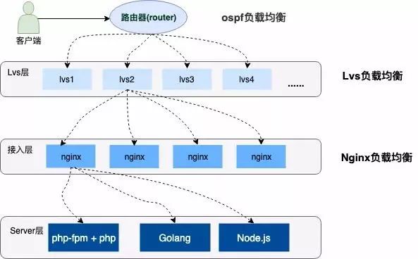 从一个程序员的角度告诉你：“12306”有多牛逼？