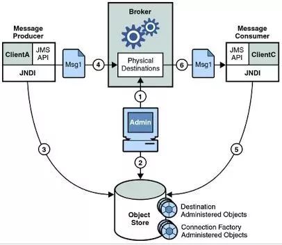 程序员必须搞懂的20Java类库和API