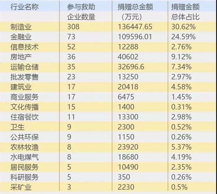 大数据分析A股600家上市公司“战疫”表现