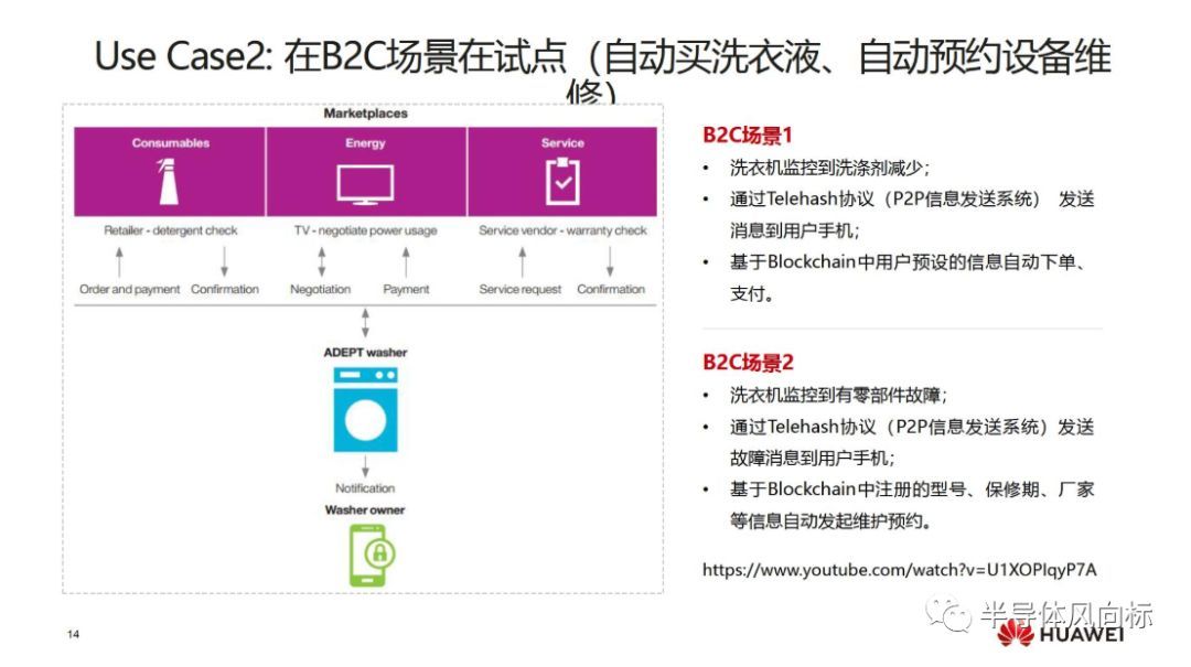 华为云区块链报告