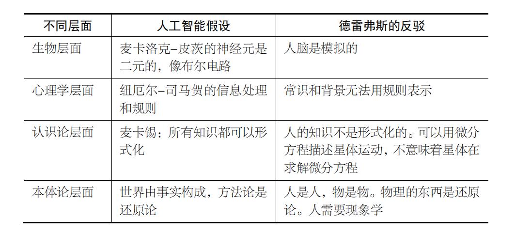 人工智能简史：哲学家和人工智能