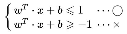 一文解析支持向量机（附公式）