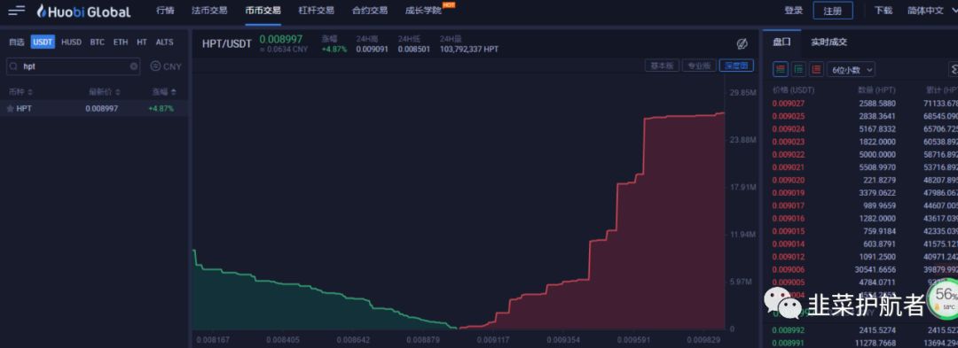 第二职业数字货币，NODE三角形手机出现新低