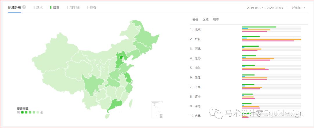 新冠疫情背景下，大数据分析比对马体育马术产业的现状（全）