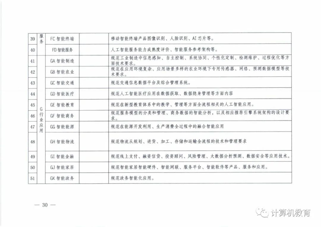 五部门关于印发《国家新一代人工智能标准体系建设指南》的通知