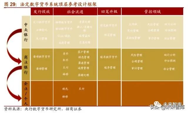 2019年数字货币专题报告