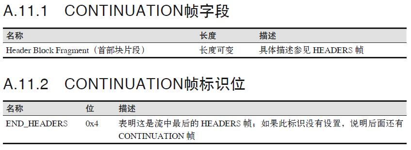 都 HTTP/3 了，HTTP/2 还不了解一下？