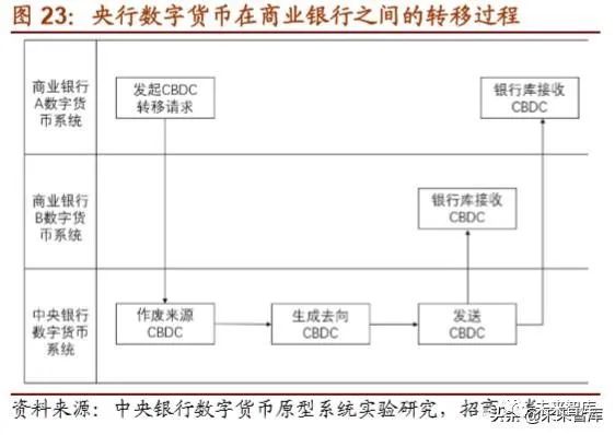 2019年数字货币专题报告