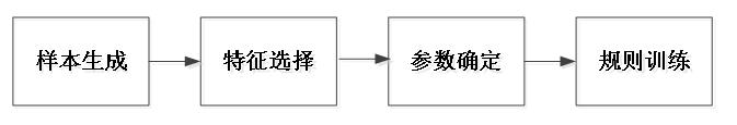 清华大学胡伟等：基于支持向量机的电力系统紧急控制实时决策方法