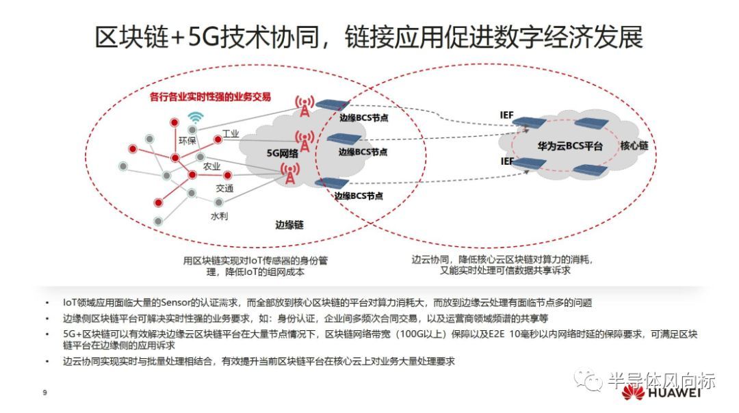 华为云区块链报告