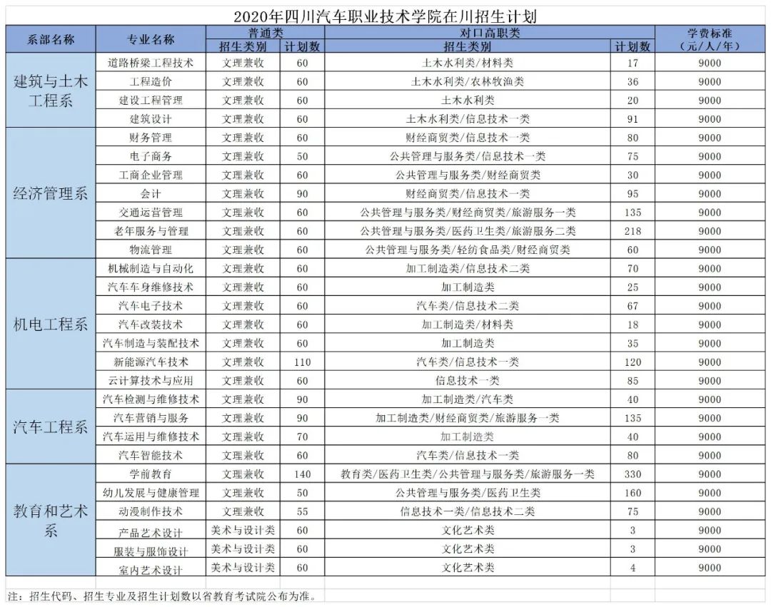 大数据时代，走进云计算技术与应用！爆款专业