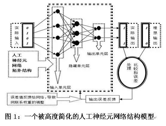 世界人工智能发展究竟到了什么水平