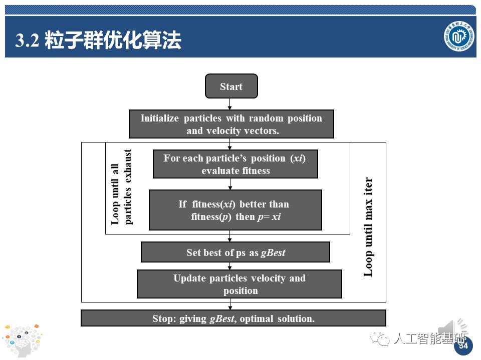 人工智能基础(3)--搜索的高级策略(2)