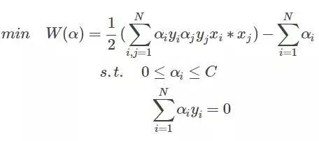 一文读懂支持向量机（SVM）