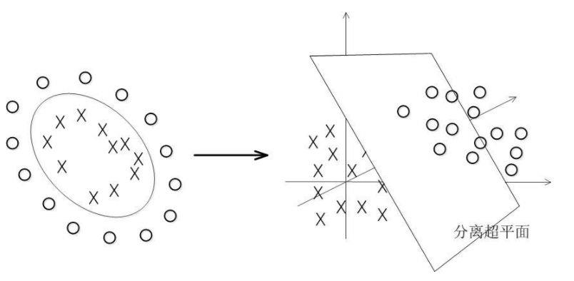 关于支持向量机（SVM）的原理，你了解多少？（万字长文 速收）