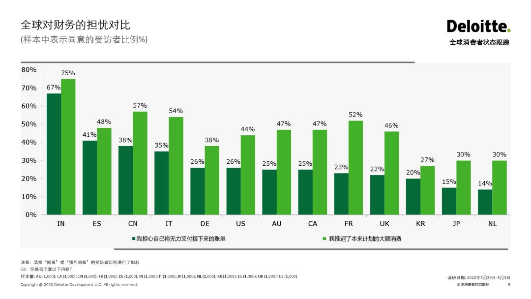 消费大数据丨2020全球消费者状态跟踪——中国