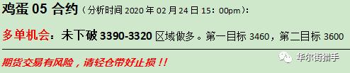 期货，外汇和数字货币20200225交易策略