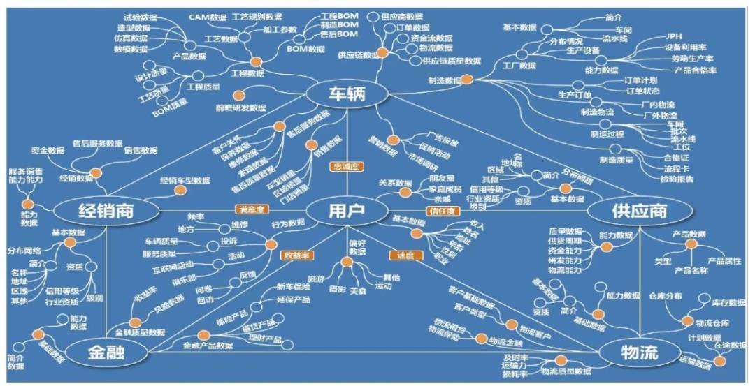 大数据在制造业是如何发挥作用的？【推荐阅读】