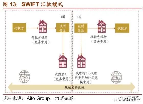 2019年数字货币专题报告