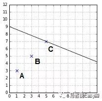 支持向量机(第三章)