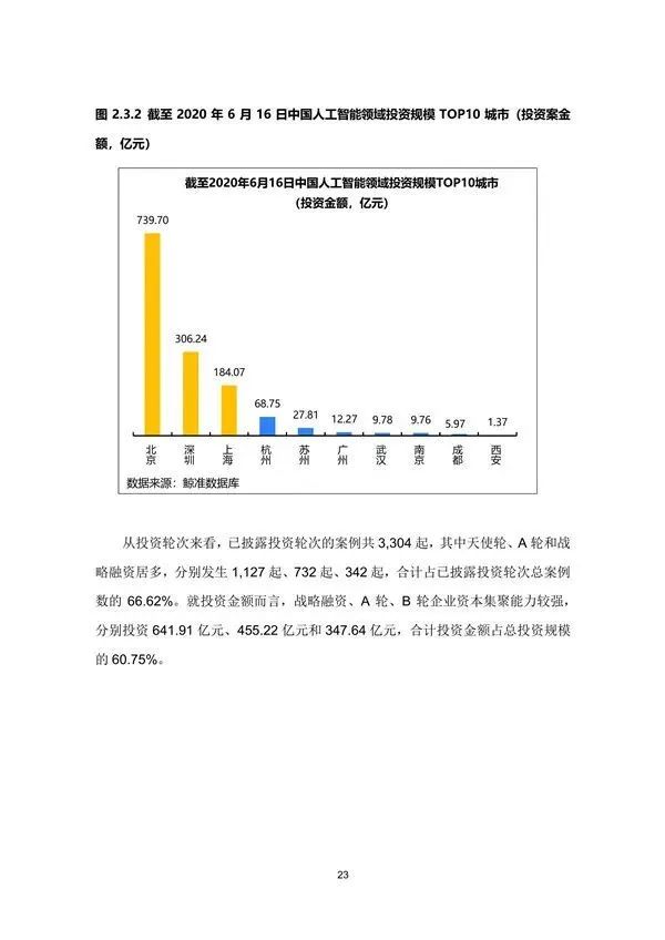 行业研究丨2020年中国城市人工智能发展指数报告