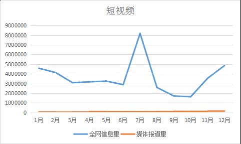 荐读丨2018年网信关键词来了！（附大数据分析）