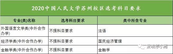 高考新政！“3+1+2”物理/历史大数据分析来了！