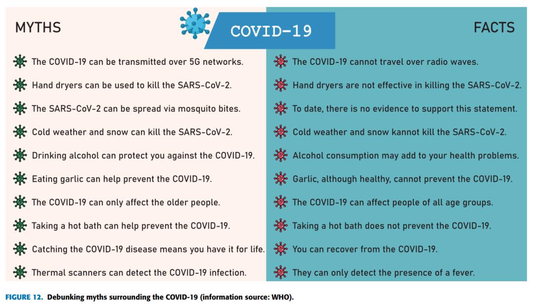 技术审查 | 人工智能技术对COVID-19大流行的管理、影响和作用