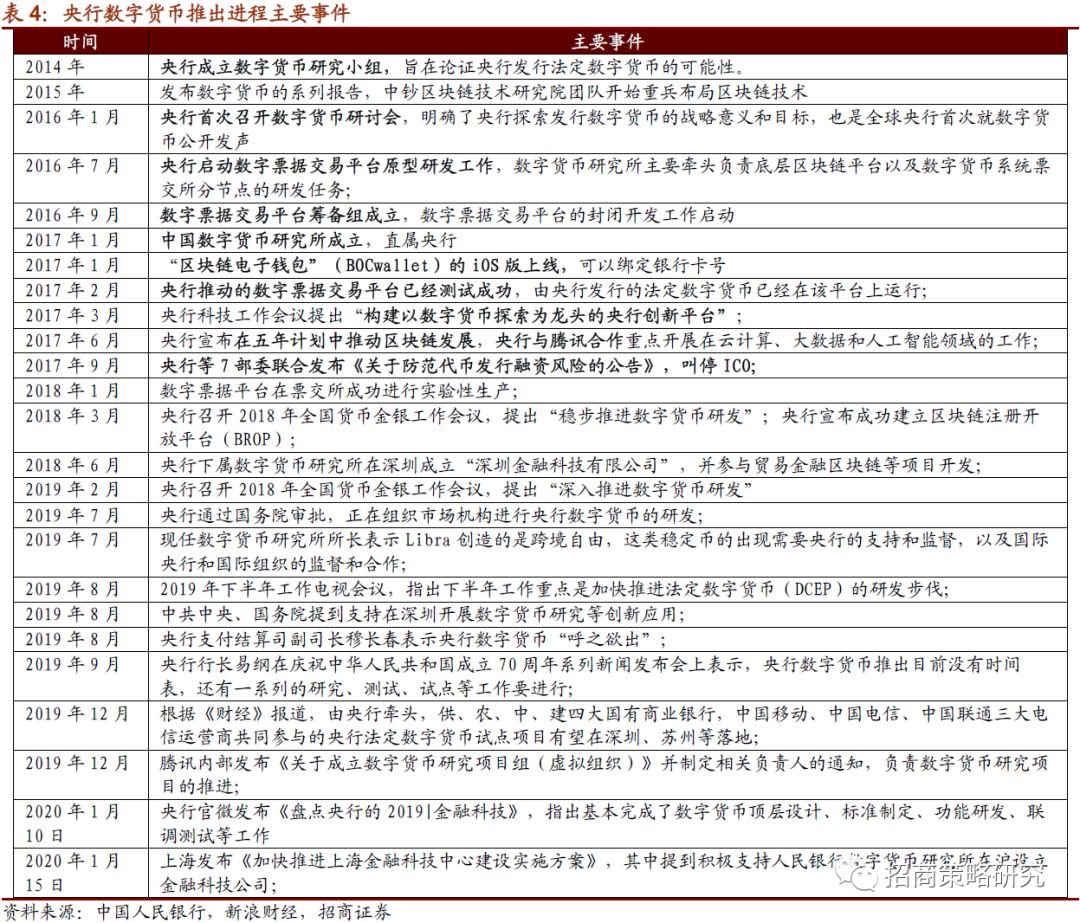 【招商策略】全球央行加速布局，数字货币呼之欲出 ——数字货币系列报告（一）