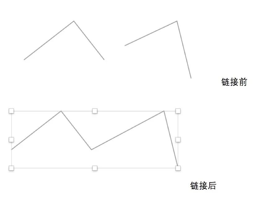 sketch基础知识汇总 带你入门