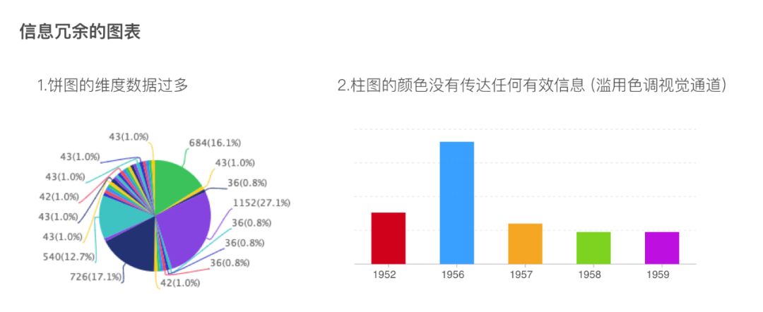 技术人最不该忽视可视化数据分析！