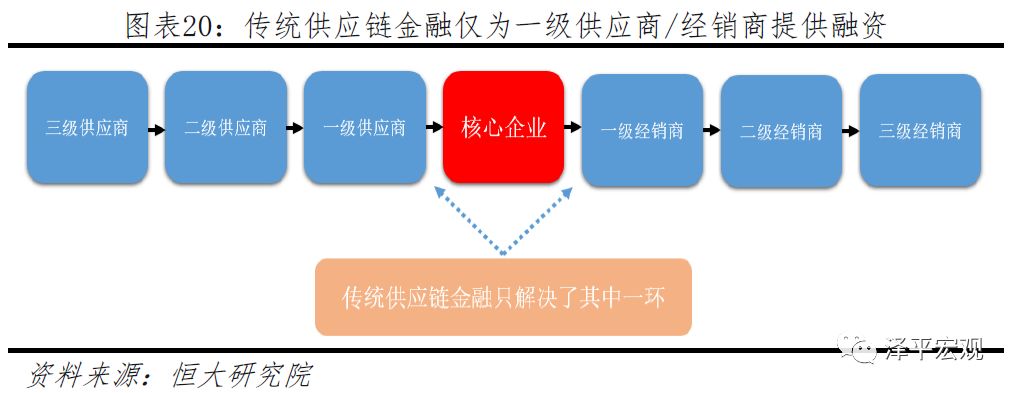 迄今为止最好懂的区块链研究报告