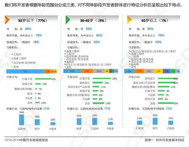 自学编程、玩 vlog，90 后程序员们的冠军之路