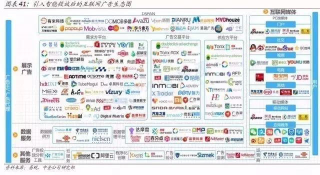 顶级报告:人工智能时代，10 年之后我们还能干什么？（收藏）