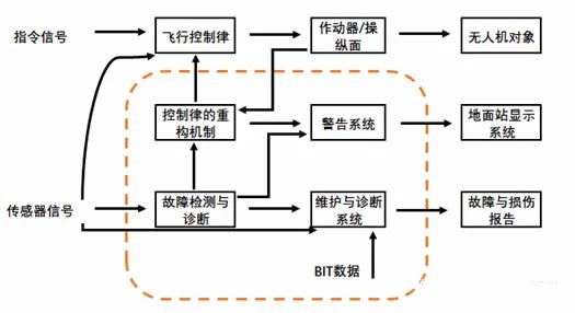 苏黎世大学研发的AI神经网络算法，将对无人机集群控制飞行有何影响