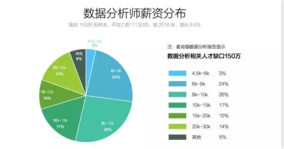 听说在西浦这样学数据分析以后不用996 ？？？