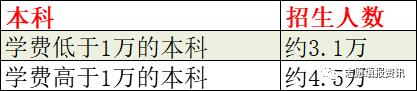 大数据分析:二段志愿填报攻略！