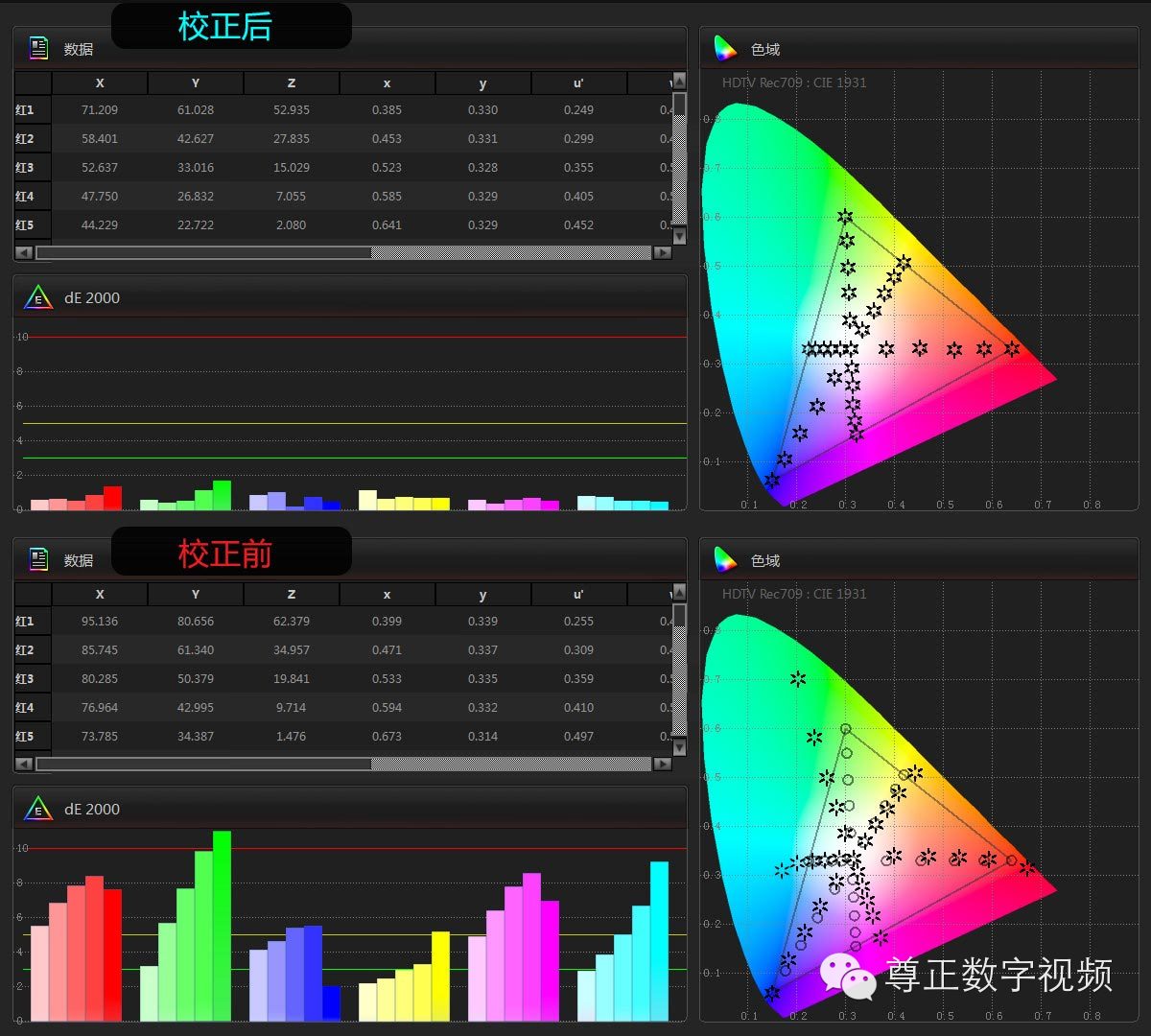 将显示器校正成监视器的色彩——尊正truecolor-analyzer2.6软件试用（二）