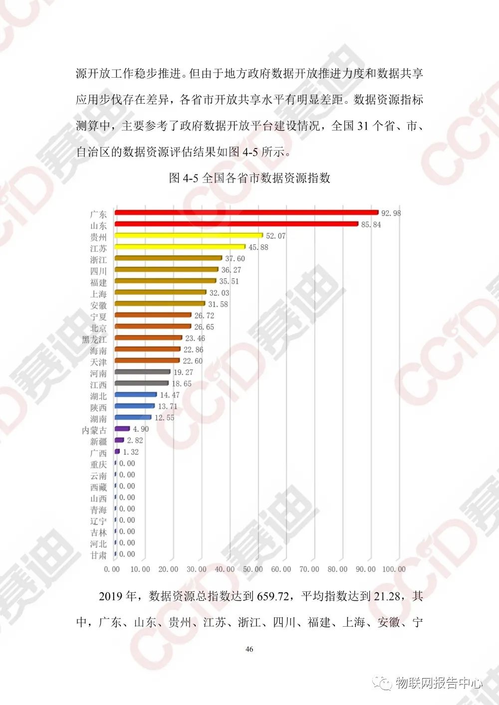 中国大数据区域发展水平评估白皮书（2020年）