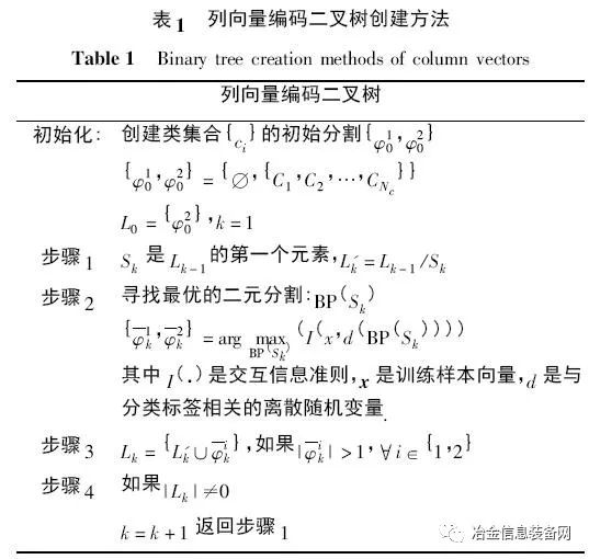 【技术文献】基于全局优化支持向量机的多类别高炉故障诊断