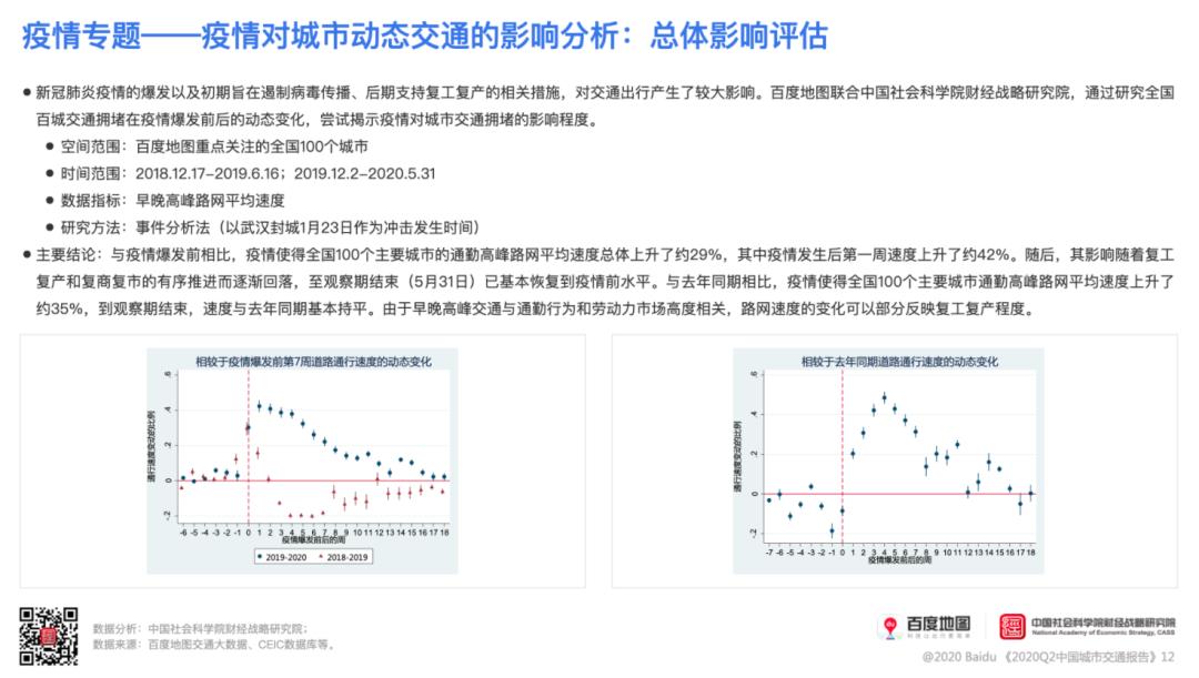 大数据报告|百度地图发布2020Q2中国城市交通报告, 全国百城拥堵水平上升