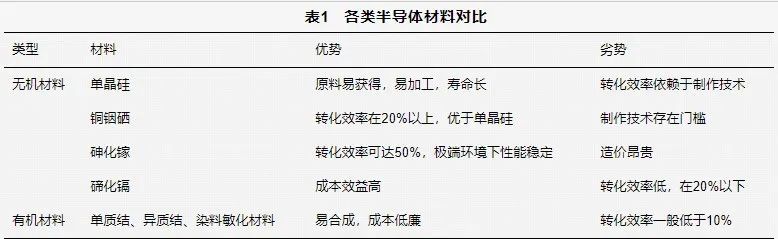 基于混合神经网络的光伏组件输出特性数据驱动建模方法