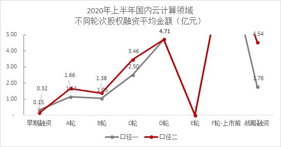 整体低迷，人工智能相对活跃 ——2020年上半年智能科技赛道股权投融资数据分析报告