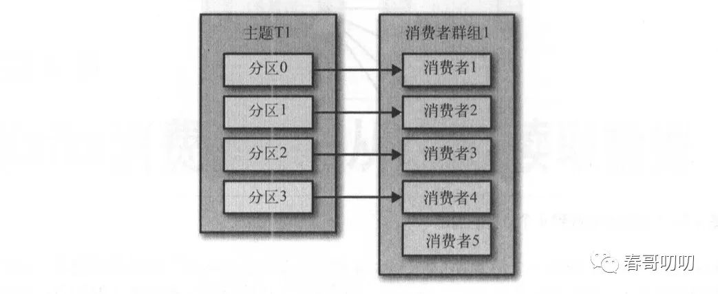 一文读懂消息队列的一些设计