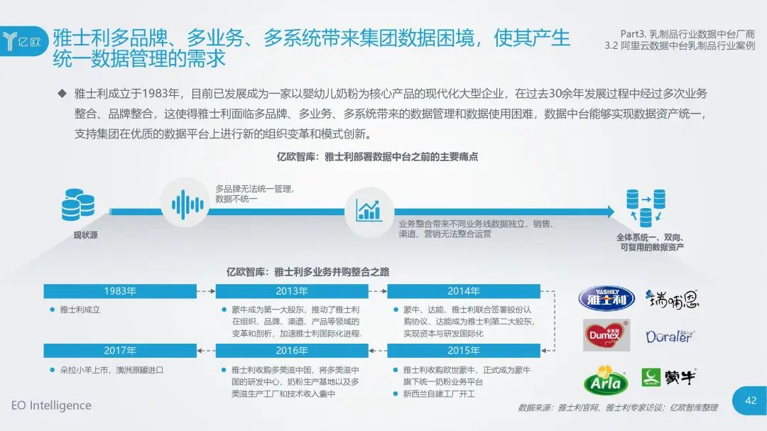 食品大数据丨2020年中国乳制品行业数据中台研究报告