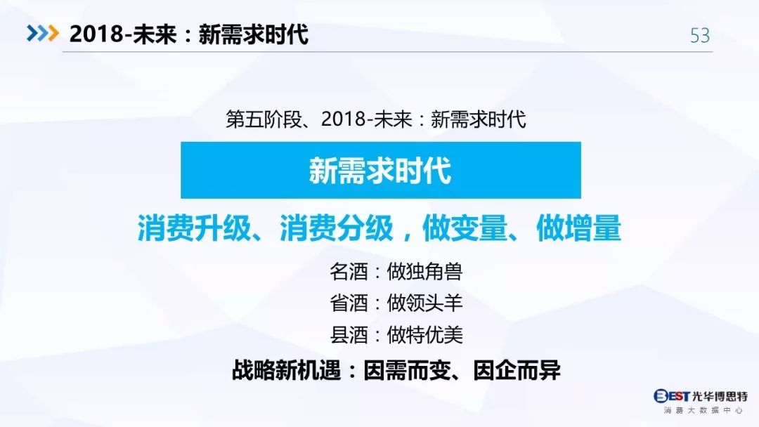 【重磅！】中国白酒行业大数据分析与品牌竞争策略报告