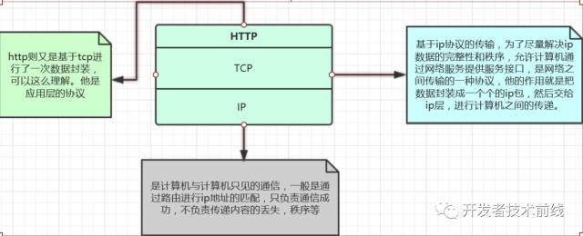 娣卞叆鐞嗚В Http 鍜?Https